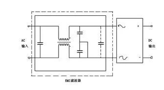 減小開關(guān)電源紋波和噪聲電壓的解決方法