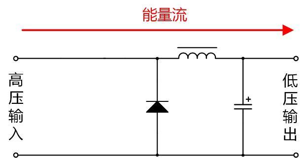  隔離電源與非隔離電源的優(yōu)缺點(diǎn)