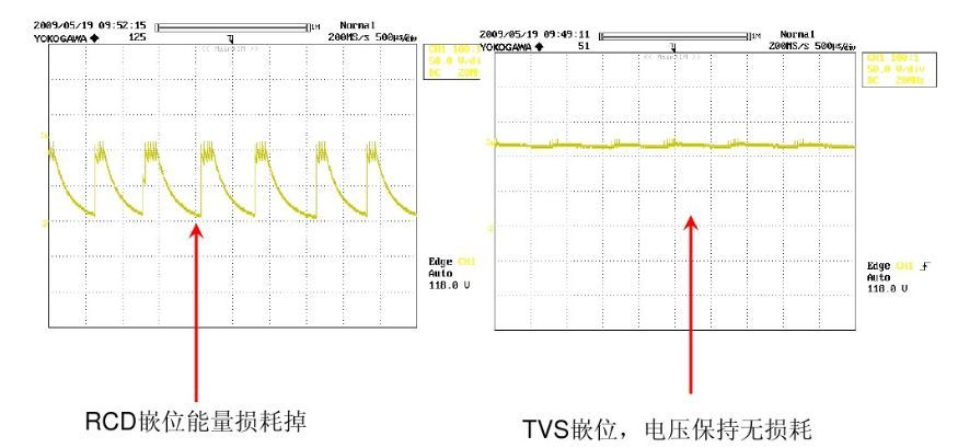  開關電源“待機功耗”問題怎么解決