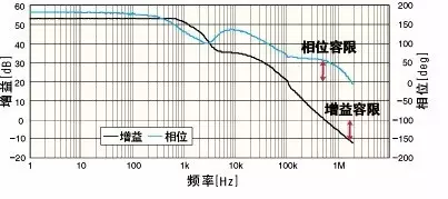  三個(gè)原則判定電源環(huán)路穩(wěn)定性